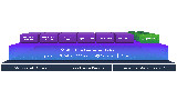 Dynatrace aggiorna la sua piattaforma con un modulo per la sicurezza delle applicazioni cloud